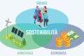 SOSTENIBILITÀ